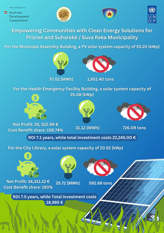 Kosovo Renewable Energy for Climate Change