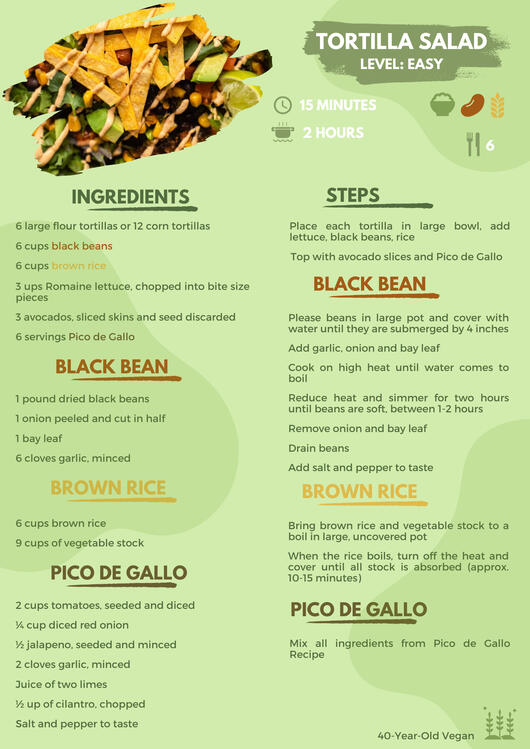 Recipe Infographic